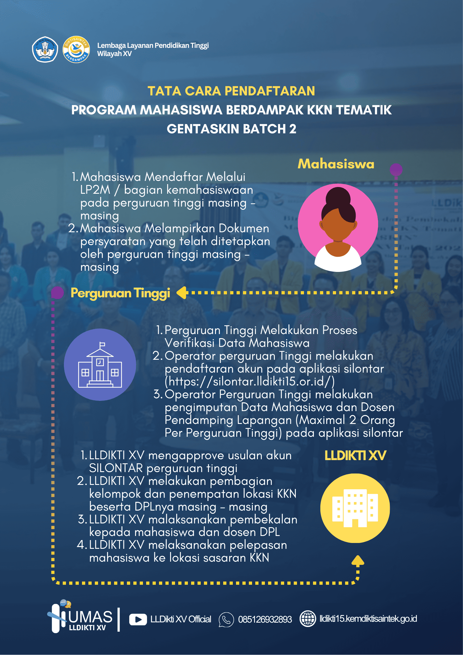 Tata cara Pendaftaran Program Mahasiswa Berdampak KKN Tematik GENTASKIN Batch 2
